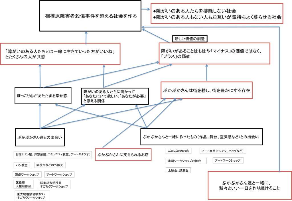 f:id:pukapuka-pan:20180708140735j:plain